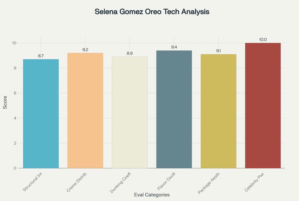 selena oreo